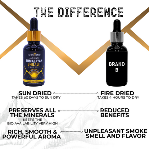 Authentic Himalayan Shilajit® Liquid Drops